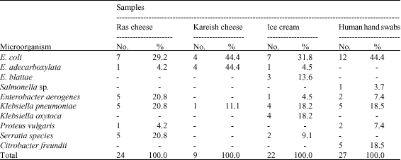 Image for - Prevalence and Significance of Staphylococcus aureus and Enterobacteriaceae species in Selected Dairy Products and Handlers