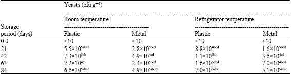 Image for - Effect of Packaging Material on Microbiological Properties of Sudanese White Cheese