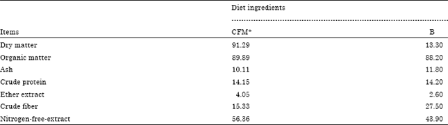 Image for - Impact of Anise, Clove and Juniper Oils as Feed Additives on the Productive Performance of Lactating Goats