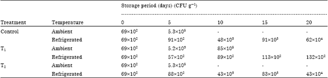 Image for - Effect of Storage Temperature on Microbiological Quality of Standardized Cow Milk Ujani Basundi