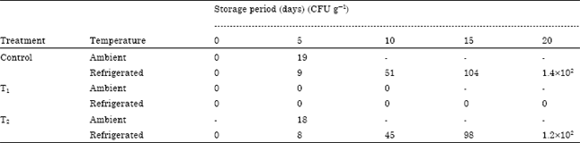 Image for - Effect of Storage Temperature on Microbiological Quality of Standardized Cow Milk Ujani Basundi