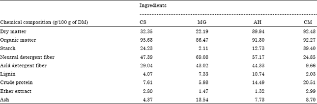 Image for - Effects of Replacing Corn Silage and Alfalfa Hay with Master Graze Silage on Dairy Cows Performance