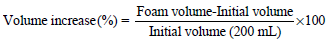 Image for - Surface Tension and Foaming Properties as a Simple Index in Relation to Buffalo Milk Adulteration
