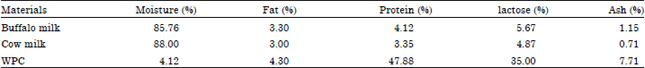 Image for - Influence Whey Proteins on the Characteristics of Buffalo Mozzarella
Cheese