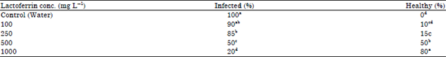Image for - Antiviral Activity of Lactoferrin against Potato virus x In vitro and In vivo
