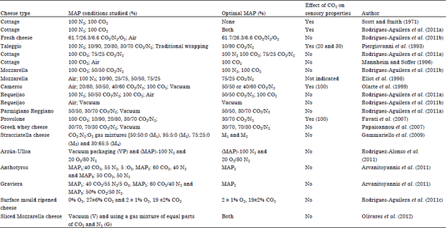 Image for - Extension Shelf Life of Cheese: A Review