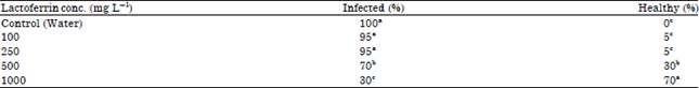 Image for - Antiviral Activity of Lactoferrin against Potato virus x In vitro and In vivo