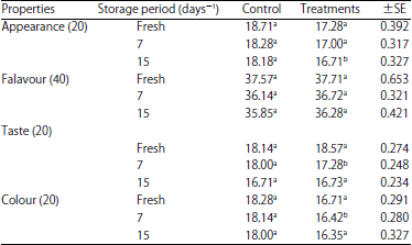 Image for - Utilization of Moringa oleifera Leaves Powder in Production of Yoghurt