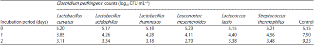 Image for - Biocontrol of Processed Cheese by Incorporation of Probiotic
Bacteria and its Metabolites