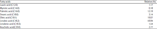 Image for - Acidophilus Labneh Milk Flavored with Thymus vulgaris and Nigella sativa: A New Functional Dairy Product