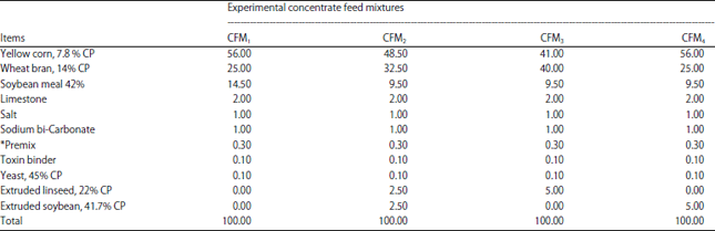 Image for - Productive Performance of Damascus Dairy Goat’s Fed on Rations Containing Extruded Full-Fat Linseed and Soybean Seeds