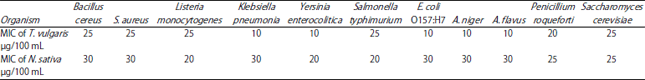 Image for - Acidophilus Labneh Milk Flavored with Thymus vulgaris and Nigella sativa: A New Functional Dairy Product
