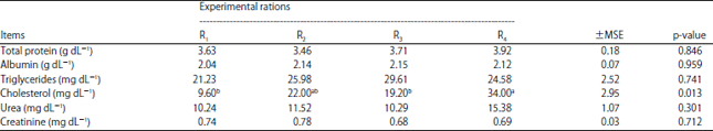 Image for - Productive Performance of Damascus Dairy Goat’s Fed on Rations Containing Extruded Full-Fat Linseed and Soybean Seeds