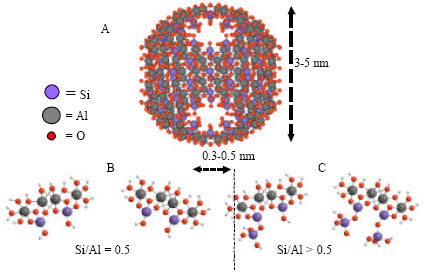 Image for - Adsorption of Water on Nano-Ball Allophane as Affected by Dry Grinding