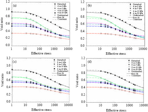 Image for - Influence of Compaction Curve Modeling on Void Ratio and Pre-Consolidation Stress