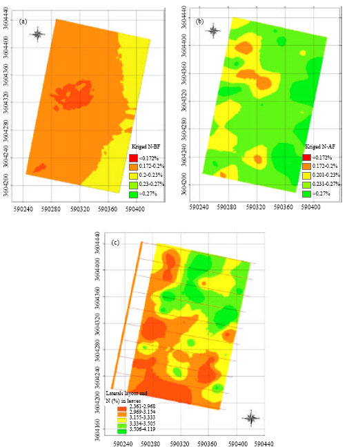 Image for - Impact of Sprinkler Irrigation Uniformity on the Variability of Sugar Beet Leaf N Content