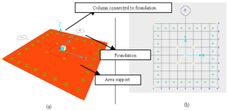 Image for - Assessing the Load Size Effect in the Soil (Under Single Foundation) Using Finite Element Method