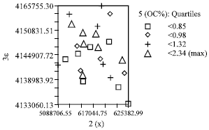 Image for - Spatial Variability of Macronutrient for Soil Fertilization Management: A Case Study on Urmia Plain