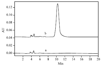 Image for - Comparison between UV-spectrophotometry and HPLC Methods to Determine Napropamide Concentration in Soil Sorption Experiment