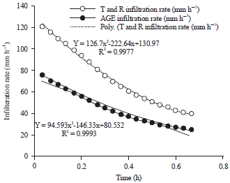 Image for - Impacts of Varying Tillage Operations on Infiltration Capacity ofAgricultural Soils