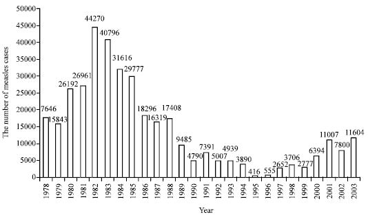 Image for - Mass Vaccination in Iranian Populations Against Rubella and Measles 