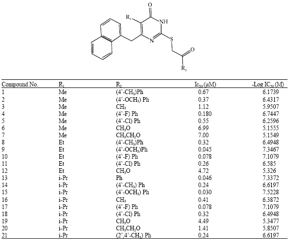Image for - QSAR Analysis of HIV-1 Reverse Transcriptase Inhibitory 5-Alkyl-2- [(Aryl and Alkyloxylcarbonylmethyl) Thio]-6- (1-Napthylmethyl) Pyrimidin-4 (3H)-Ones