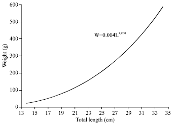 Image for - Seasonal Variations in the Length-weight Relationship and Condition Factor of Rudd (Scardinius erythrophthalmus L.) in Sapanca Lake