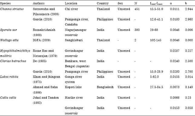 Image for - Length-weight Relationships for Nine Freshwater Teleosts Collected from River Ganga, India