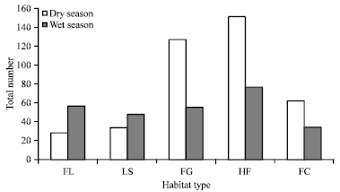Image for - Diversity, Distribution and Abundance of Rodent Community in the Afro-alpine Habitats of the Simien Mountains National Park, Ethiopia