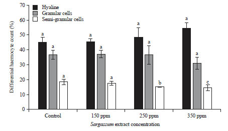 Image for - Efficacy of Seaweed (Sargassum sp.) Extract to Prevent Vibriosis in White Shrimp (Litopenaeus vannamei) Juvenile