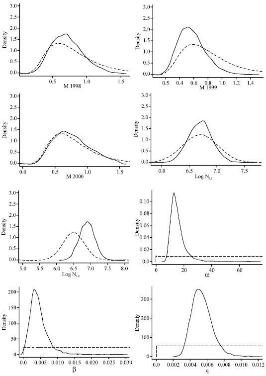 Image for - A Bayesian Age-structured State-space Model for the Torres Strait Rock Lobster (Panulirus Ornatus) Fishery, Australia