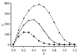 Image for - A Bayesian Age-structured State-space Model for the Torres Strait Rock Lobster (Panulirus Ornatus) Fishery, Australia