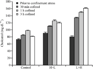 Image for - The Influence of Feeding Ration on the Acute Stress Response of Beluga (Huso huso)