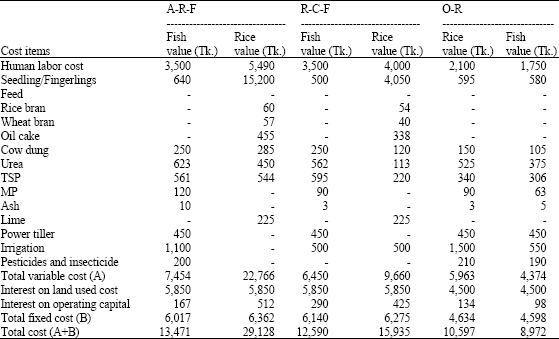 Image for - Economic Performance of Fish Based Farming Systems in Bangladesh