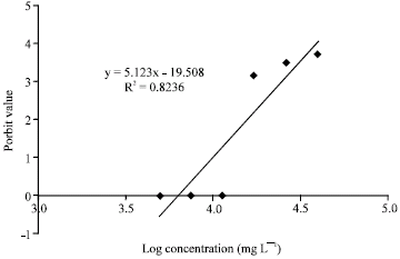 Image for - Median Lethal Concentration (LC50) for Suspended Sediments in Two Sturgeon Species, Acipenser persicus and Acipenser stellatus Fingerlings