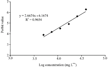 Image for - Median Lethal Concentration (LC50) for Suspended Sediments in Two Sturgeon Species, Acipenser persicus and Acipenser stellatus Fingerlings