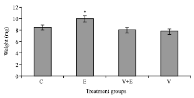 Image for - Effects of Ergosan and Vibromax to Prevent Vibriosis and WSSV in Litopeaneus vannamei