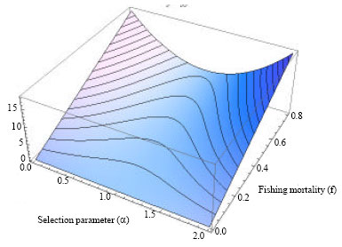 Image for - Optimal Selection and Effort in a Fishery on a Stock with Cannibalistic Behaviour the Case of the Northeast Arctic Cod Fisheries