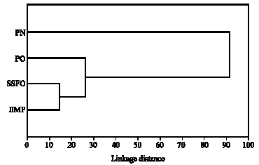 Image for - A Comparison of Indexes for Prey Importance Inferred from Otoliths and Cephalopod Beaks Recovered from Pinniped Scats