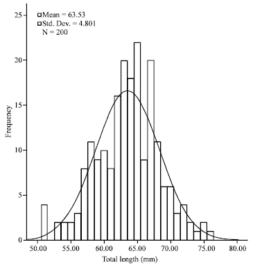 Image for - Size Frequency and Length-Weight Relationships of Spined Anchovy, Stolephorus tri From the Coastal Waters of Besut, Terengganu, Malaysia