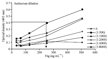 Image for - Estrogen-Induced Vitellogenin in Tor tambroides (Bleeker, 1854): Purification, Characterization and ELISA Development