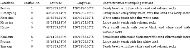 Image for - Occurrence of Sand-dwelling and Epiphytic Dinoflagellates Including Potentially  Toxic Species along the Coast of Jeju Island, Korea