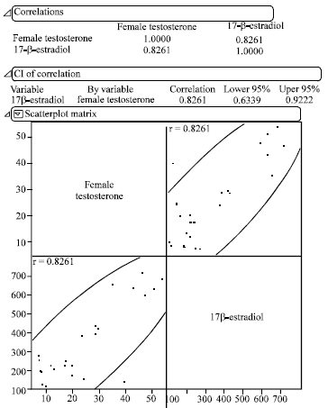 Image for - Annual Dynamics of the Plasma Sex Steroid Hormones of the Malaysian Walking  Catfish Clarias batrachus (Linnaeus 1758)