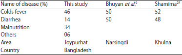 Image for - Comparative Socio-economic Study with a Review on Fisherman’s Livelihood Around Tulsiganga River, Joypurhat, Bangladesh