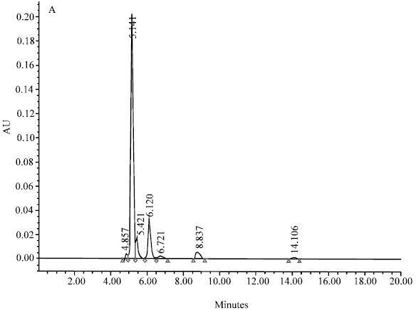 Oxalic Acid Production by Aspergillus niger: Influence of Hydrogen Ion ...