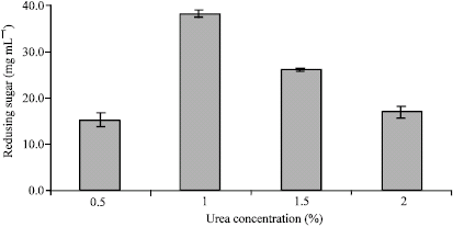 Image for - Production of Reducing Sugars by Trichoderma sp. KUPM0001 during Solid Substrate Fermentation of Sago Starch Processing Waste Hampas