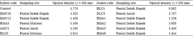 Image for - Antibiofilm Activity of Bacteria Isolated from Marine Environment in Indonesia against Vibrio cholerae