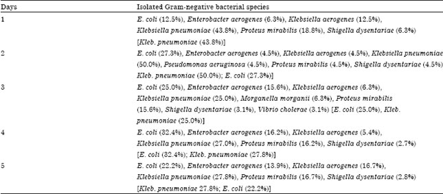 Image for - Processing-Water as Source of Gram-negative Foodborne Indicator Bacteria in Traditionally-produced Iru