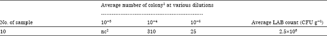Image for - Antibiotic Resistance of Lactic Acid Bacteria Isolated from a Fermented Fish Product, Pla-chom