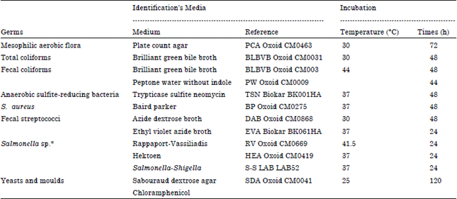 Image for - Microbiological Quality of Raw Milk Processed from Cows Raised under Extensive System in the Republic of Benin